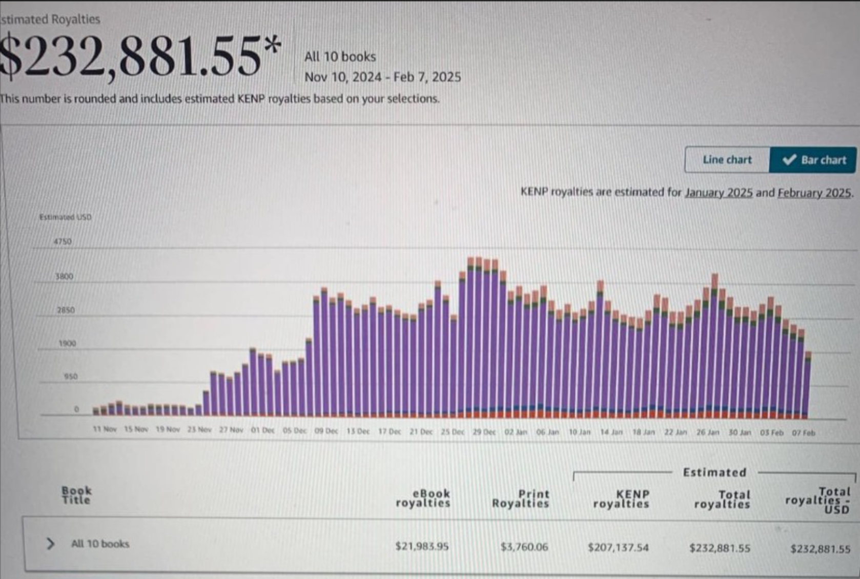 Indie author sharing results in the IAA Facebook community